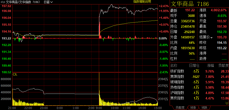 7月15日玻璃期货持仓龙虎榜分析:空方进场情绪强于多方