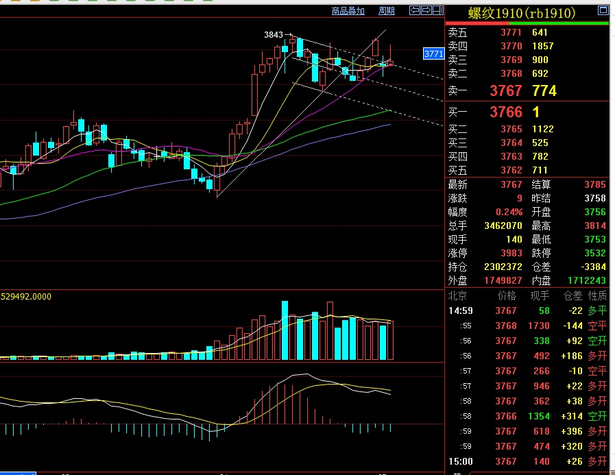 7月15日玻璃期货持仓龙虎榜分析:空方进场情绪强于多方