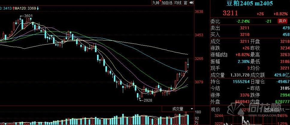 7月15日玻璃期货持仓龙虎榜分析:空方进场情绪强于多方