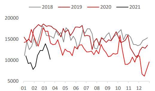7月15日尿素期货持仓龙虎榜分析：空方进场情绪强于多方