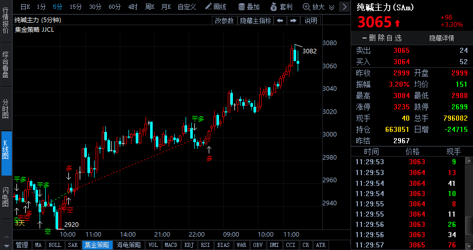 7月15日纯碱期货持仓龙虎榜分析:空方呈进场态势