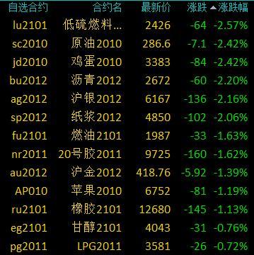7月15日纯碱期货持仓龙虎榜分析:空方呈进场态势
