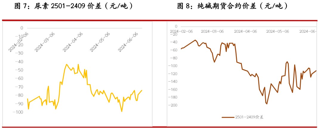 （2024年7月16日）今日纯碱期货最新价格行情查询