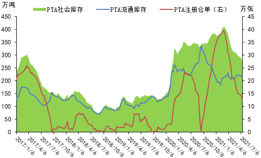 (2024年7月16日)今日PTA期货最新价格行情查询
