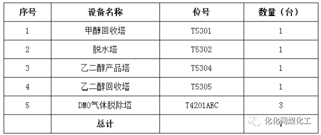 乙二醇价格承压整理 国内煤化工大面积计划检修