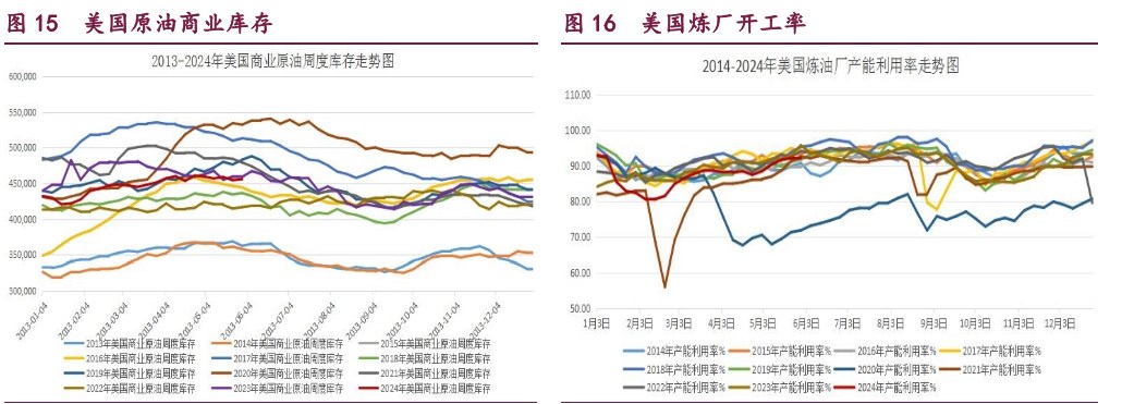 甲醇盘面利空钝化 港口库存增加较快拖累其价格