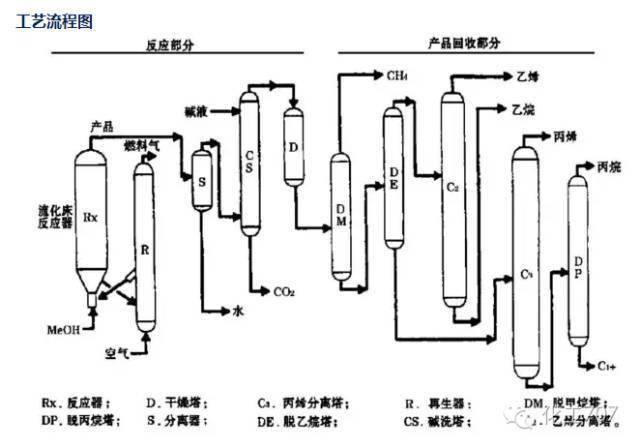 乙二醇价格承压整理 国内煤化工大面积计划检修