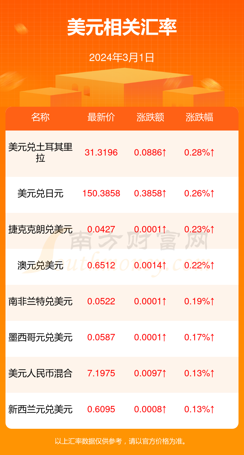 2024年7月16今日对二甲苯最新价格多少钱一吨