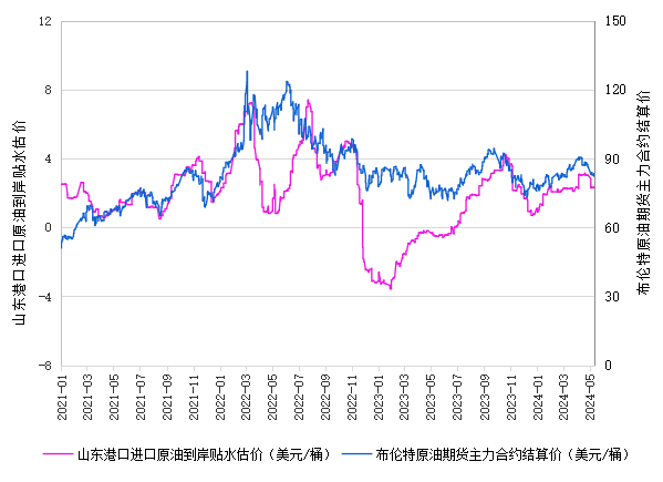 2024年7月16日今日现货乙二醇最新价格多少钱一吨