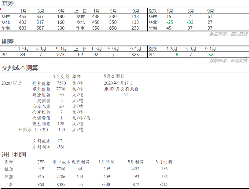 2024年7月16日今日现货聚丙烯价格多少钱一吨
