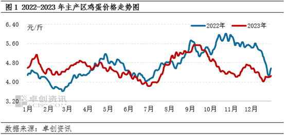 2024年7月16日今日邻苯基苯酚价格最新行情走势