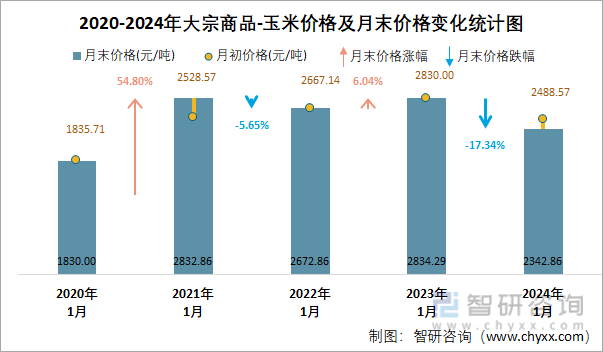 (2024年7月17日)今日PVC期货最新价格行情查询
