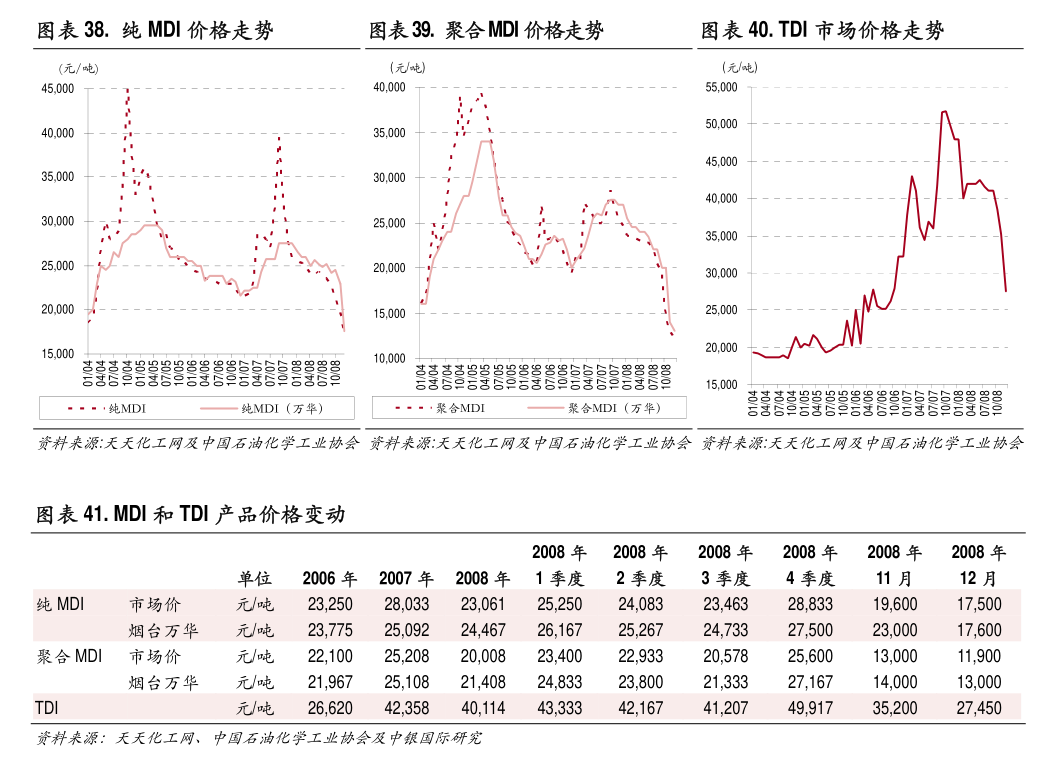 （2024年7月17日）今日纯碱期货最新价格行情查询