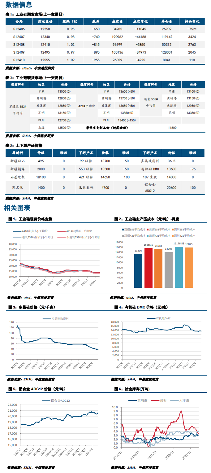 PVC:弱现实下盘面偏弱运行 关注点价优势下成交情况