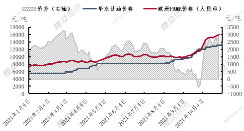 2024年7月17日今日甘油(丙三醇)价格最新行情走势