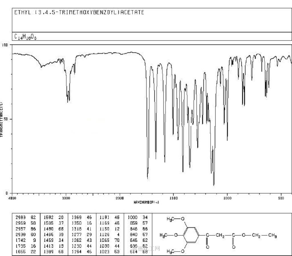 2024年7月17日最新苯乙酸乙酯价格行情走势查询