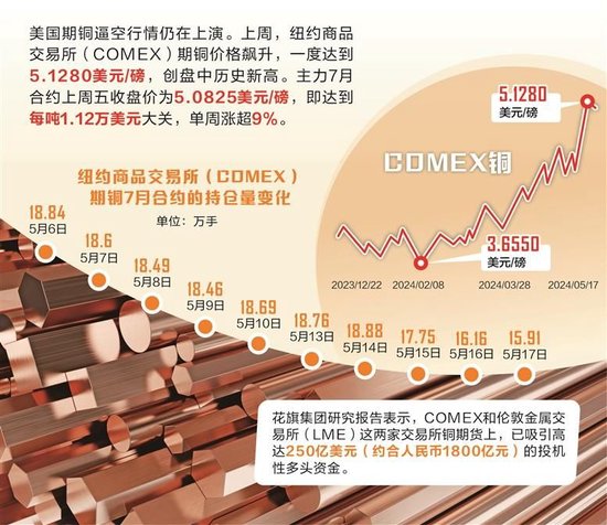 7月17日PVC期货持仓龙虎榜分析：多方离场情绪弱于空方