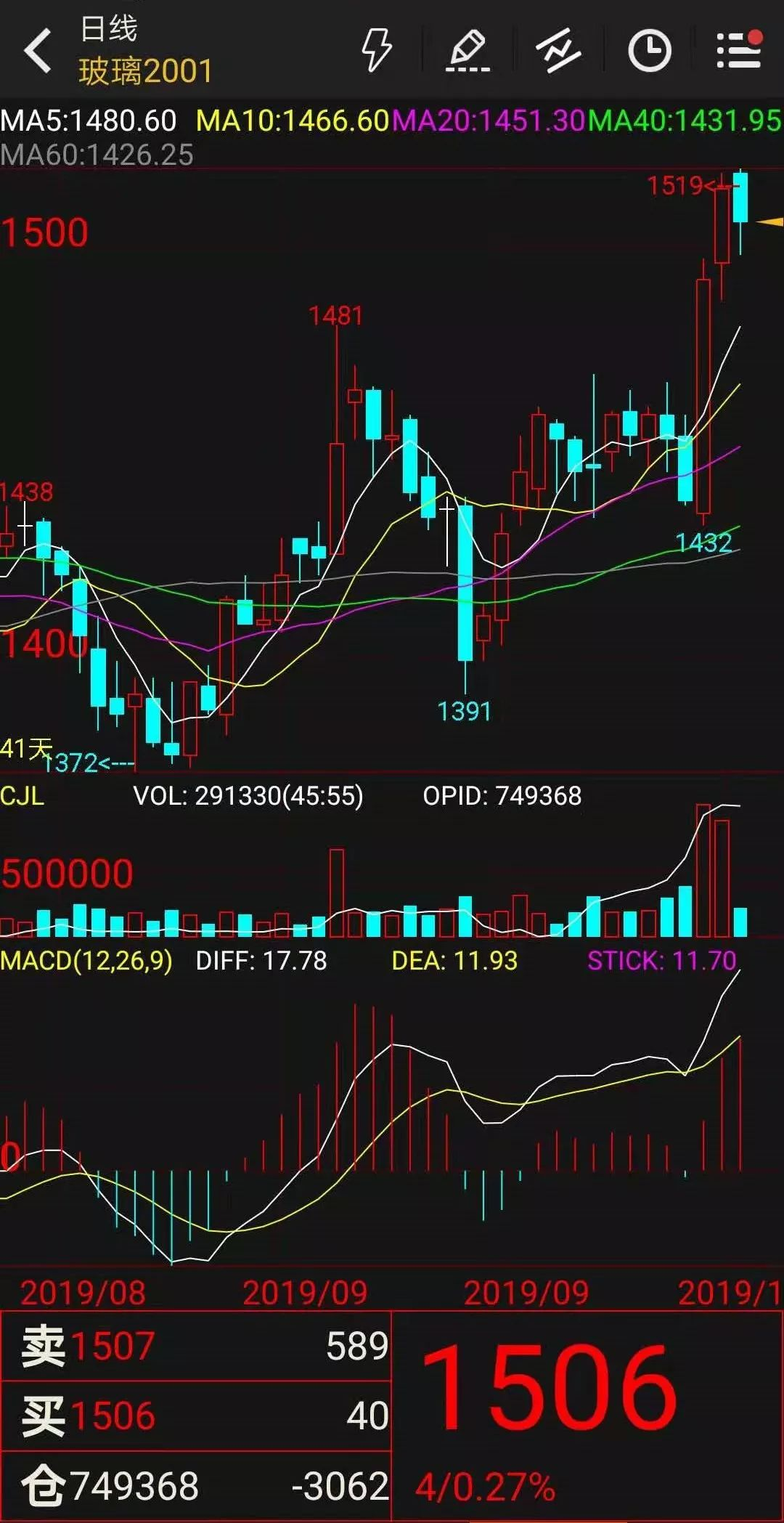 7月17日玻璃期货持仓龙虎榜分析：多空双方均呈进场态势