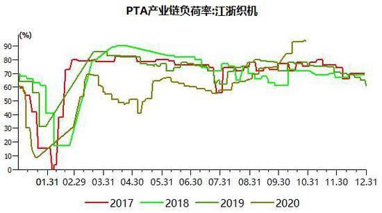 显性库存延续去化 但基差转弱 短期乙二醇震荡调整