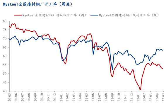 炼厂开工率季节性上行 沥青价格短期或震荡运行