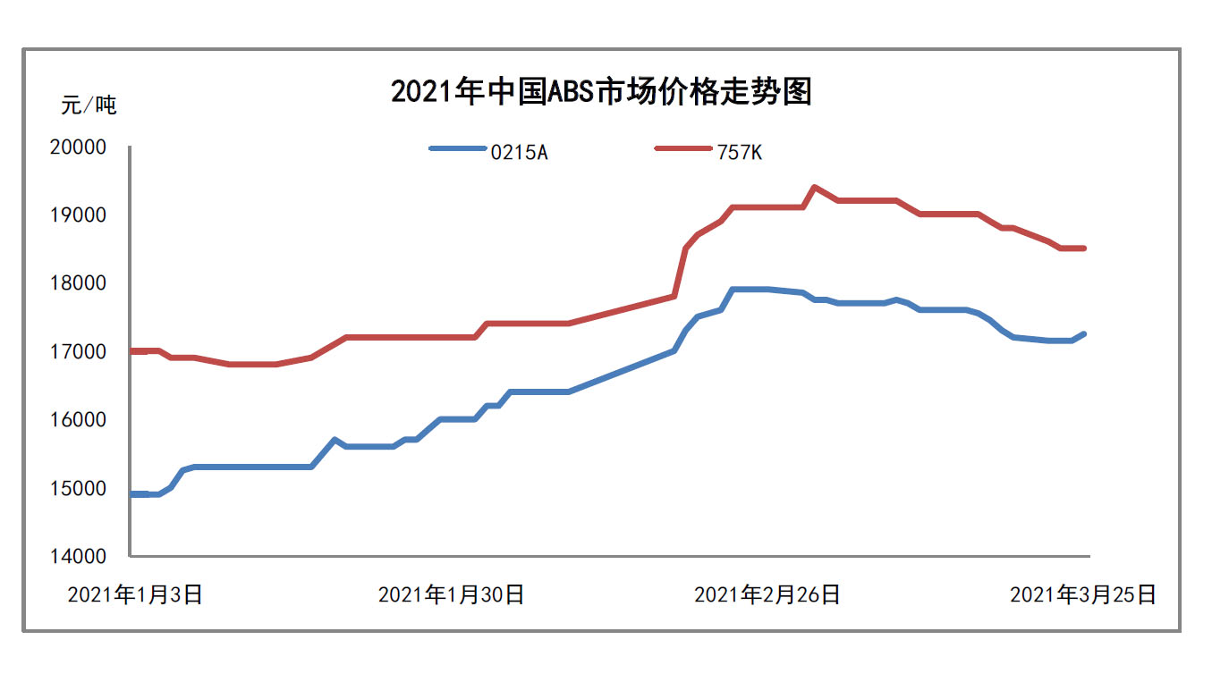 苯乙烯：供需边际转弱但低库存有支撑 预计高位反复