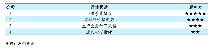 烧碱:宏观情绪偏弱 多空博弈下盘面有所反复