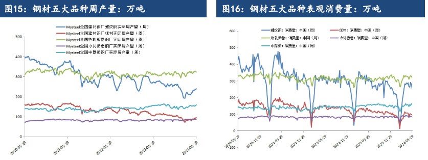 PVC维持基本面供需偏弱格局 期价下方空间收窄