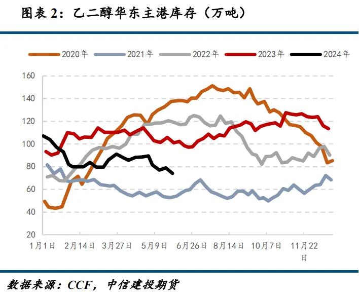 【加工费】7月18日PTA加工费为435.30元/吨