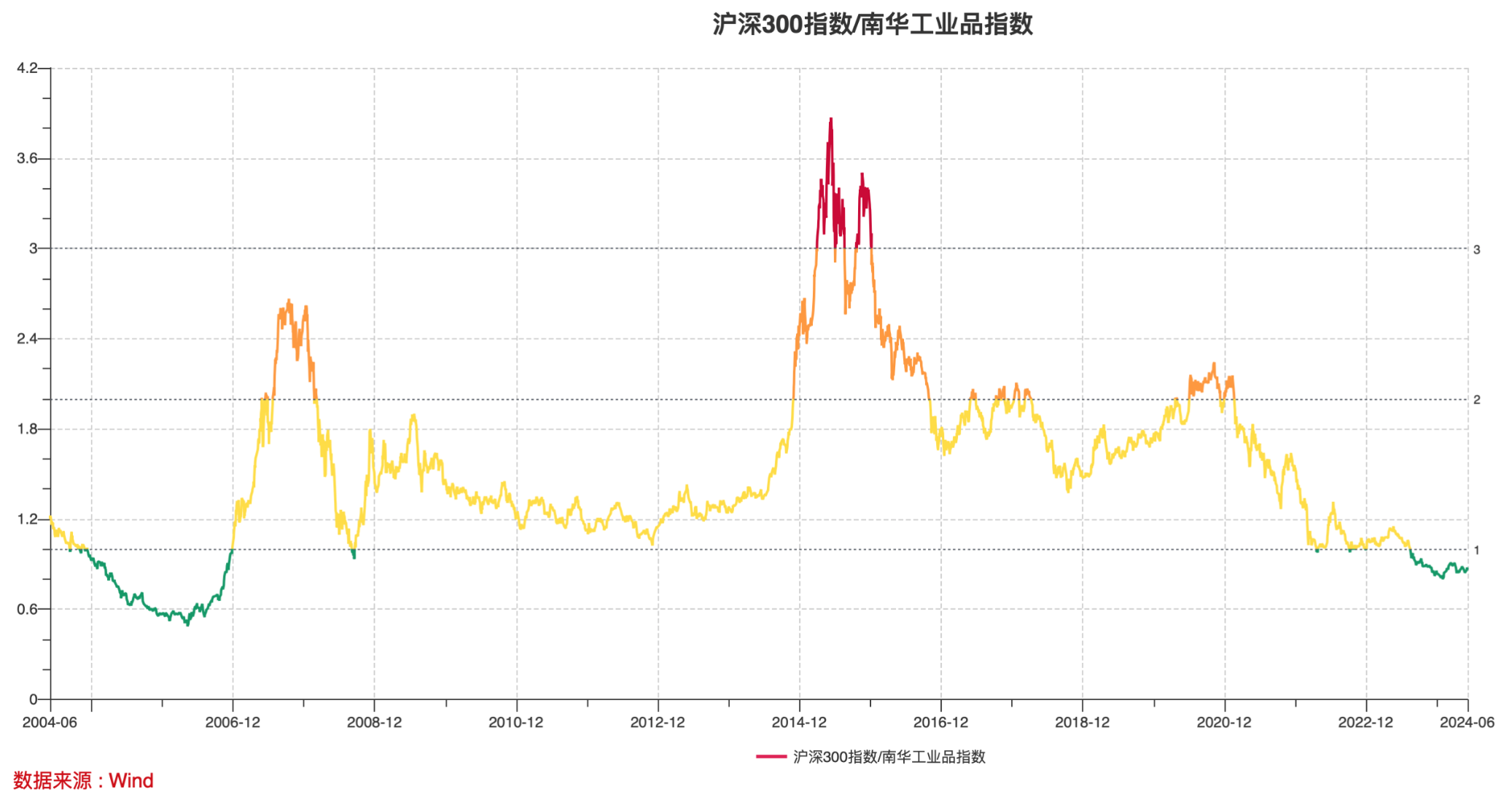 PVC维持基本面供需偏弱格局 期价下方空间收窄