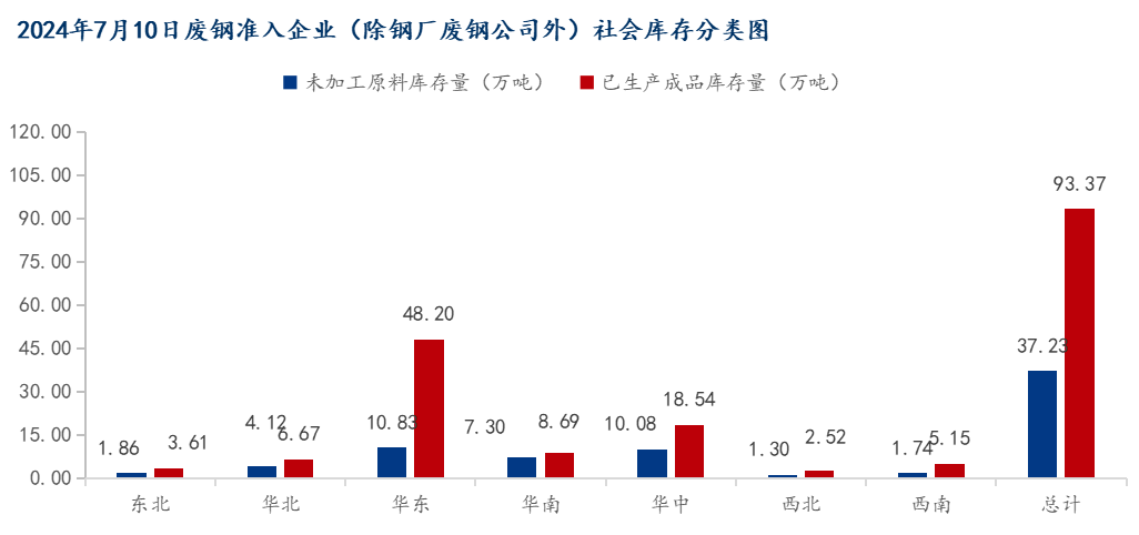 【库存】7月18日华东乙二醇港口库存59.49万吨