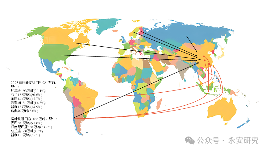 7月18日阔叶浆行业产能利用率为94.83%