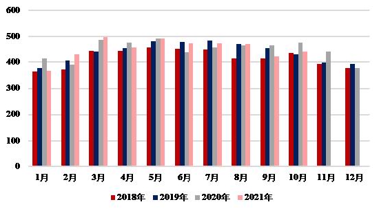 7月18日尿素产量为125.68万吨
