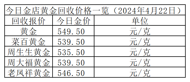 2024年7月18日最新橡胶促进剂DPG价格行情走势查询