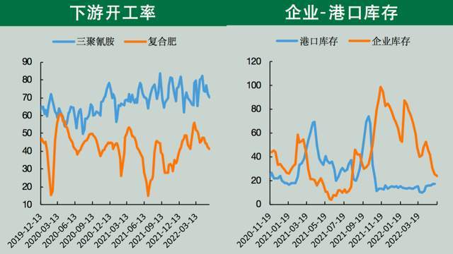 7月18日尿素期货持仓龙虎榜分析：空方呈退场态势