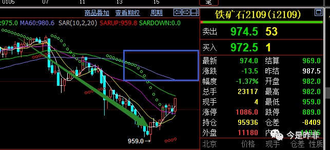 7月18日PTA期货持仓龙虎榜分析：国泰君安减仓12574手空单