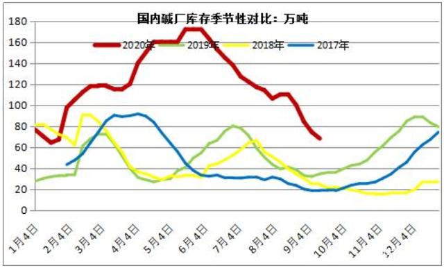 7月18日纯碱期货持仓龙虎榜分析:多空双方均呈离场态势