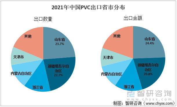7月19日PVC企业产能利用率