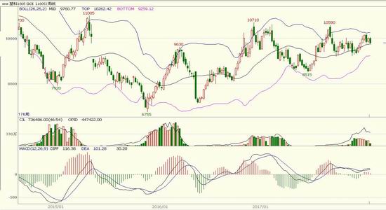 LLDPE：情绪略弱 等待企稳