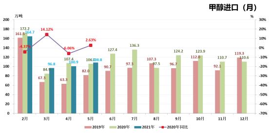 LLDPE：情绪略弱 等待企稳