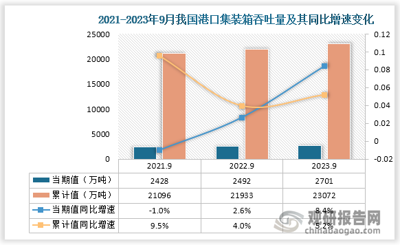 7月19日东北尿素到货量为2万吨