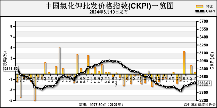 2024年7月19日今日现货尿素价格行情最新报价