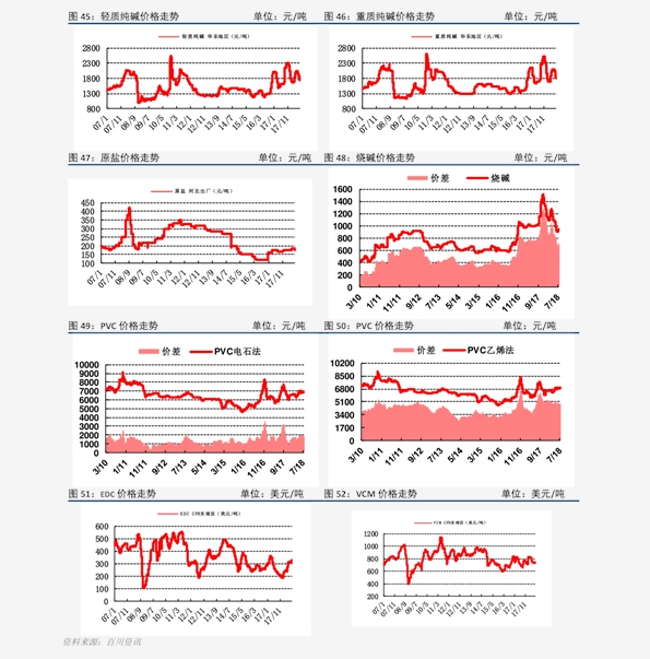 2024年7月19日今日乙基环己烷价格最新行情走势