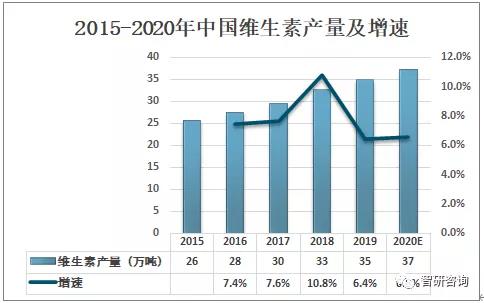 【产量】7月19日国际甲醇产量录得1028244吨