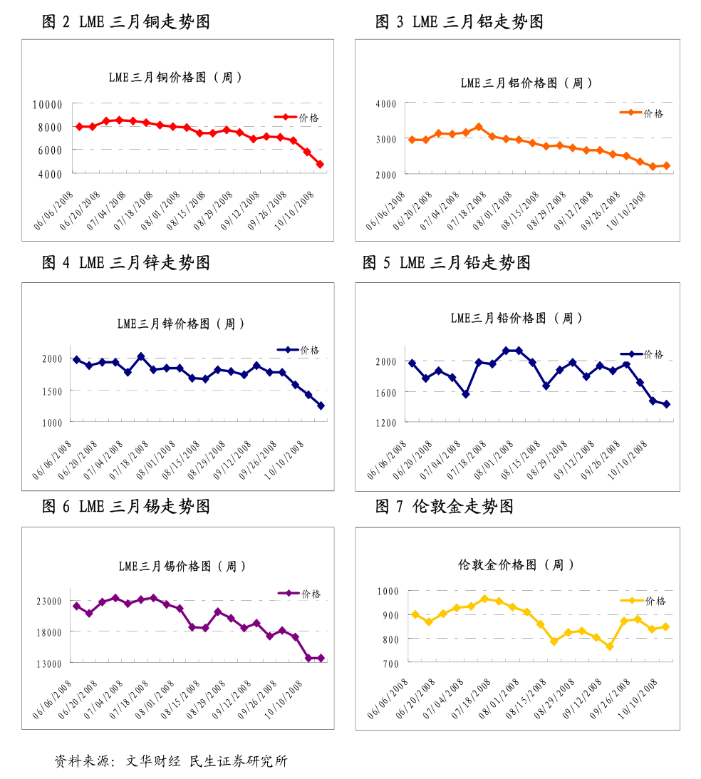 （2024年7月22日）今日天然橡胶期货最新价格行情查询