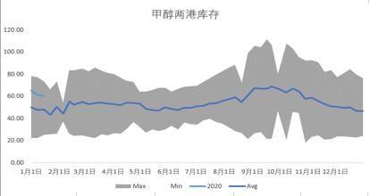 【库存】7月22日江苏苯乙烯港口库存录得3.85万吨