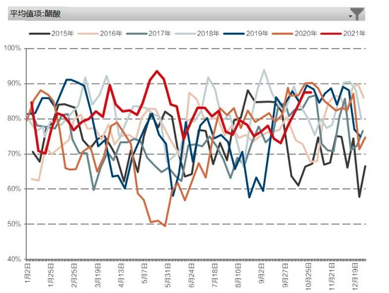 供需双弱下甲醇价格偏弱震荡 传统需求暂无亮点