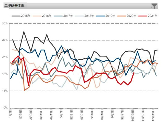 供需双弱下甲醇价格偏弱震荡 传统需求暂无亮点