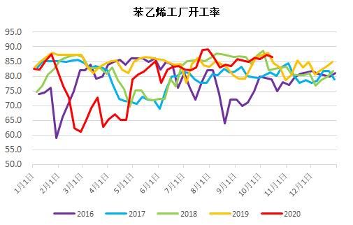 【库存】7月22日江苏苯乙烯港口库存录得3.85万吨