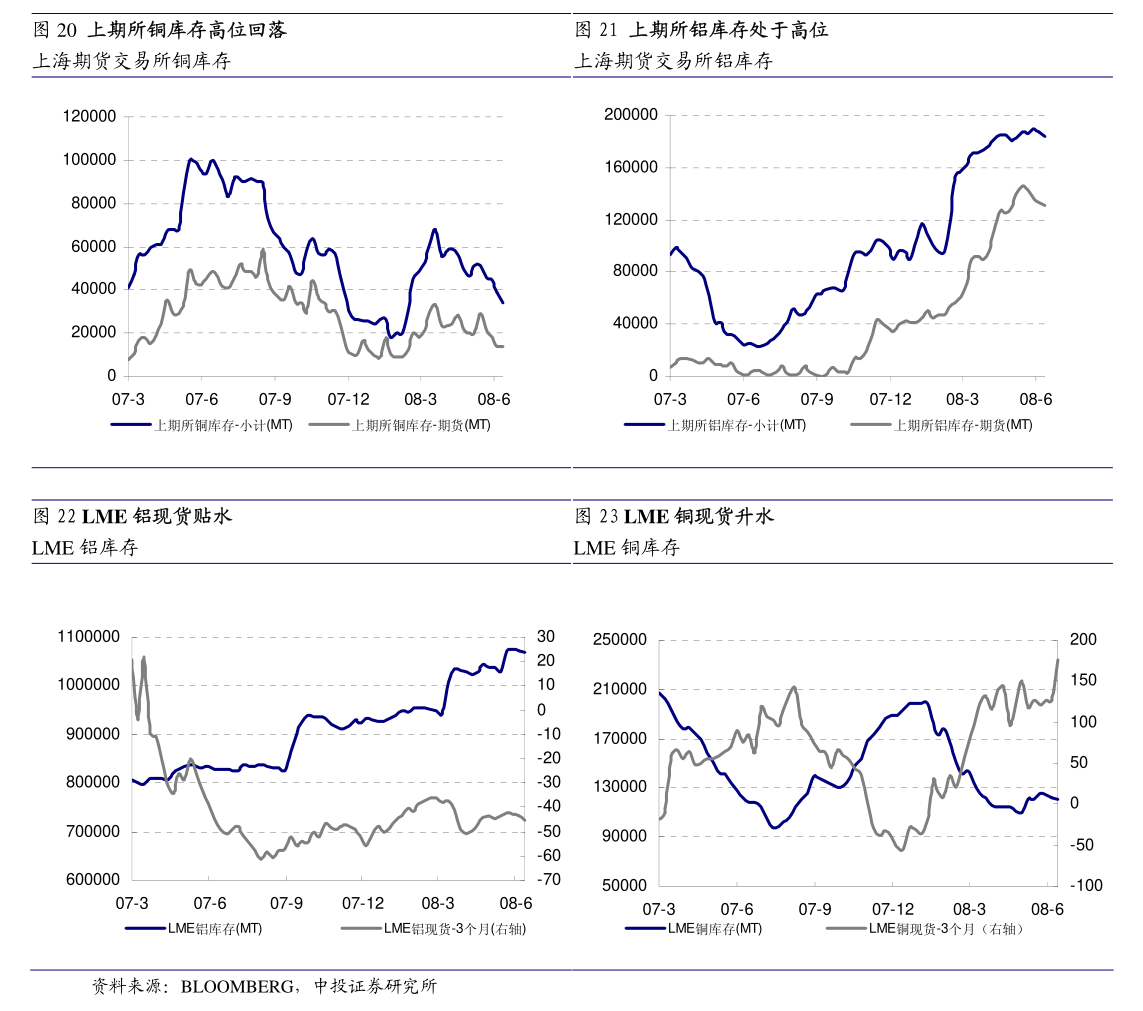 烧碱基差持续收敛 短期内消息面缺乏利好支撑