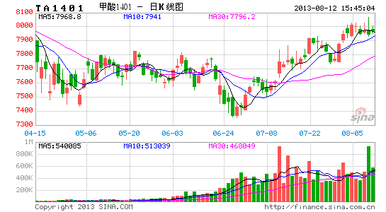 7月22日PTA期货持仓龙虎榜分析：空方呈退场态势